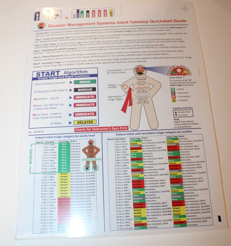 Disaster management systems - disaster,